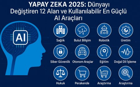 Yapay Zeka 2025: Dünyayı Değiştiren 12 Alan ve Kullanılabilir En Güçlü AI Araçları